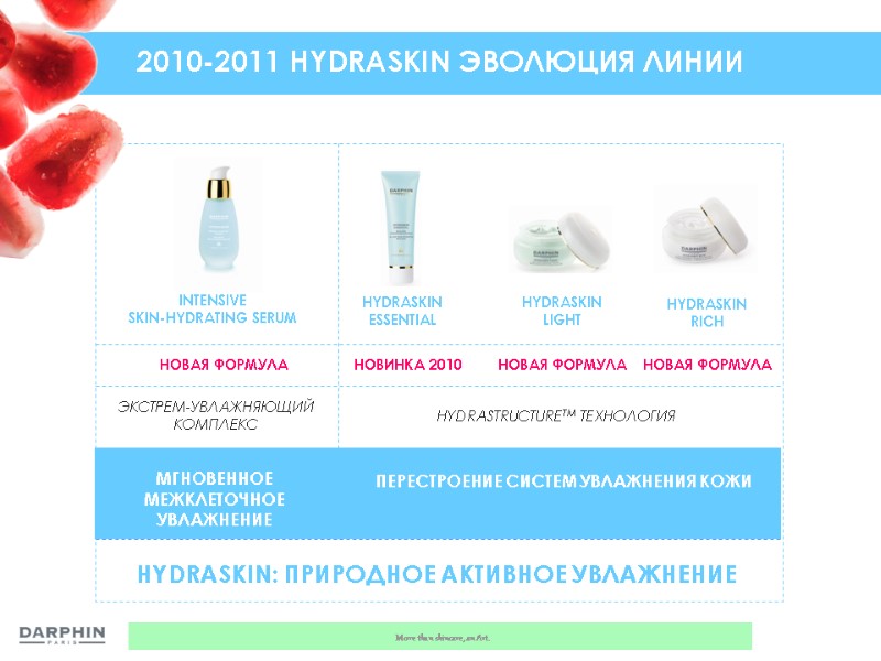 HYDRASKIN  ESSENTIAL HYDRASKIN  LIGHT HYDRASKIN  RICH НОВАЯ ФОРМУЛА INTENSIVE  SKIN-HYDRATING
